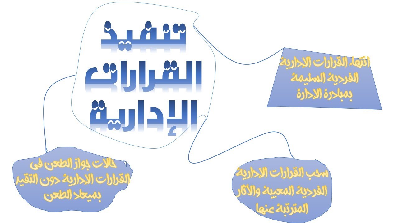 المحاضرة الثانية_الجزء السادس_تنفيذ القرارات الإدارية