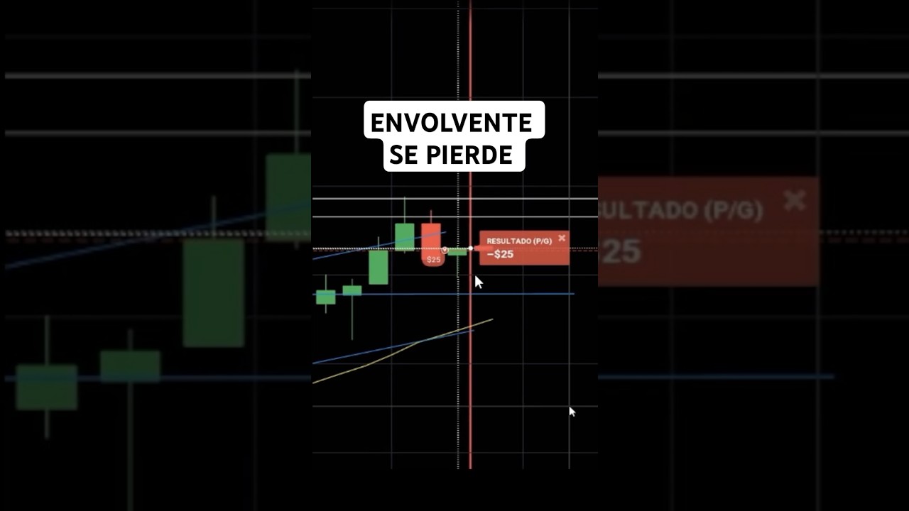 ENVOLVENTE Fallida vs ENVOLVENTE Exitosa  #trading #trader #envolvente #forex #binarias