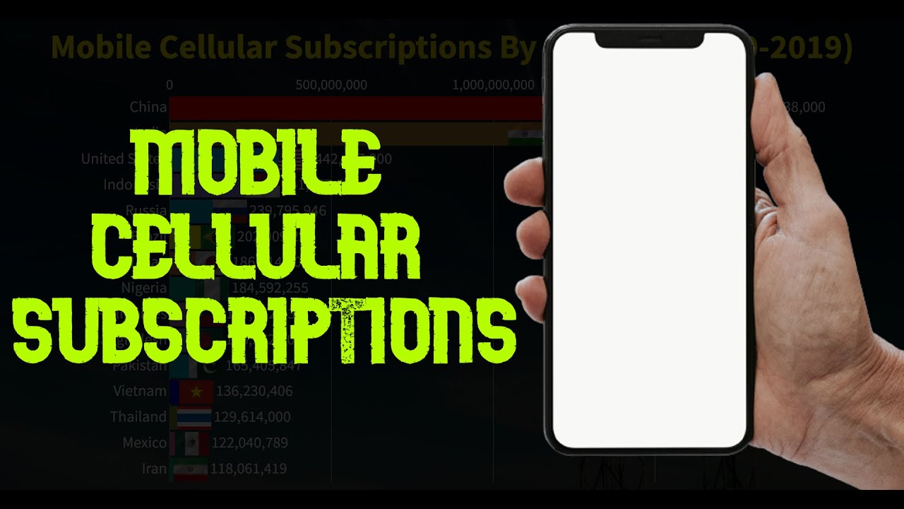Mobile Cellular Subscriptions By Country (1980-2019)