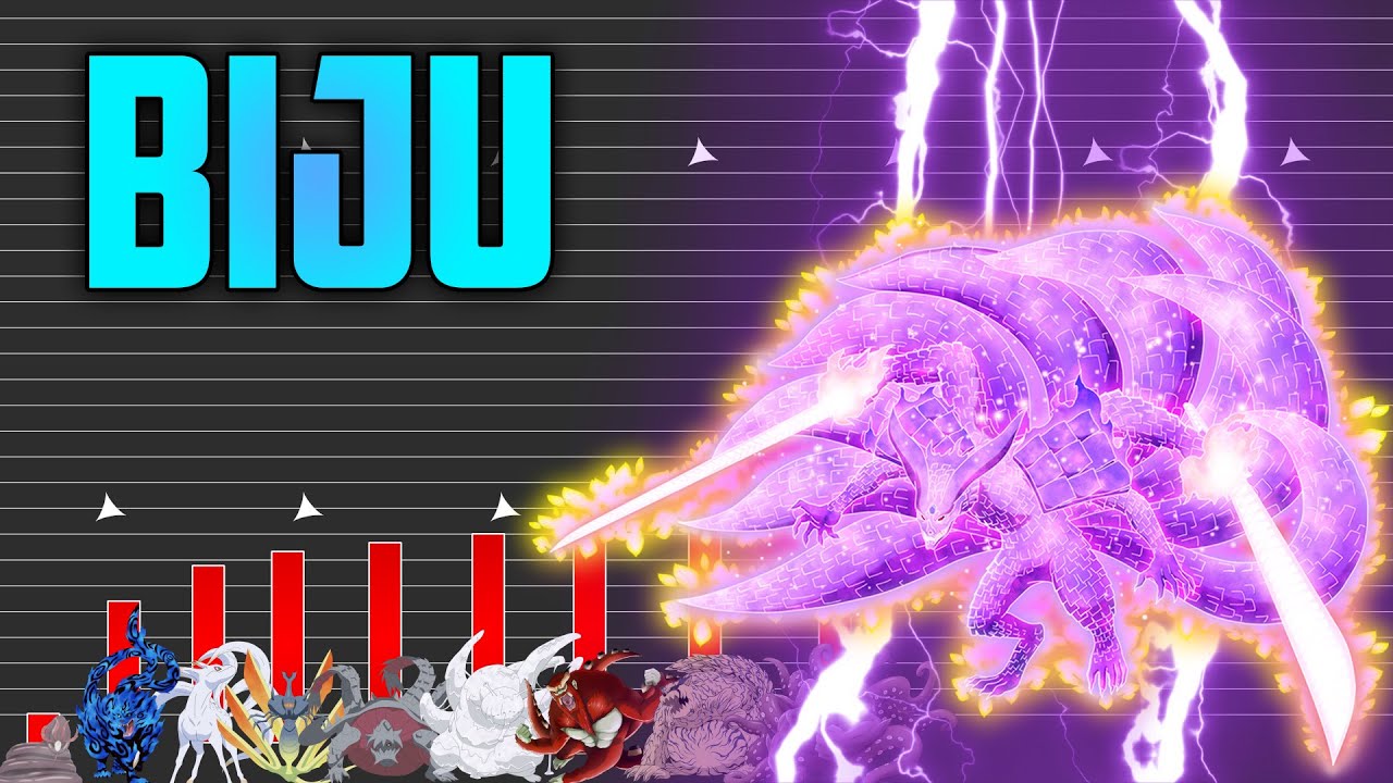 Power Level: Biju - Naruto & Boruto | Meliodas