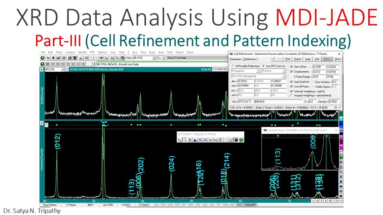 Lattice Parameter Calculation and Indexing (h k l) - MDI JADE