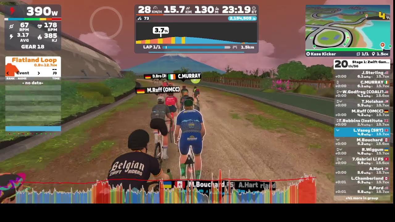 Stage 1: Zwift Games: Kaze Kicker