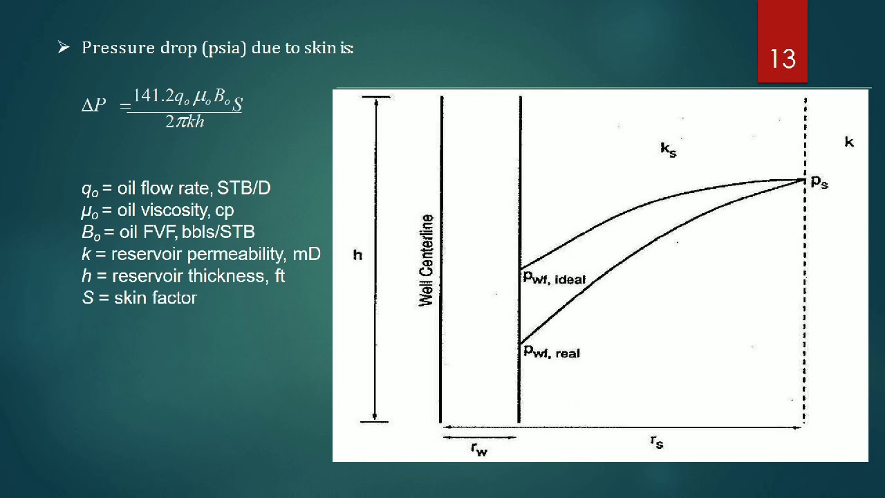 Calculations of skin factor using well test Analysis