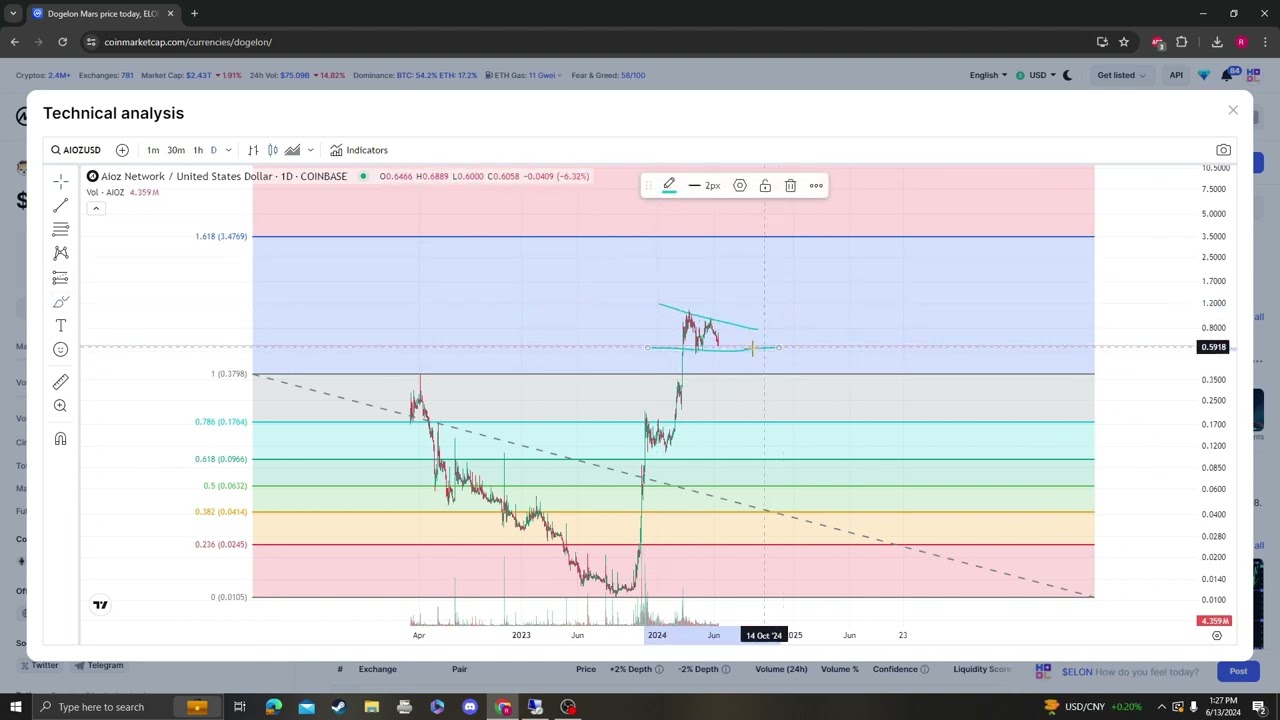 AIOZ NETWORK AIOZ NEWS UPDATE, TARGETS PRICE PREDICTION AND ANALYSIS 06 13 2024
