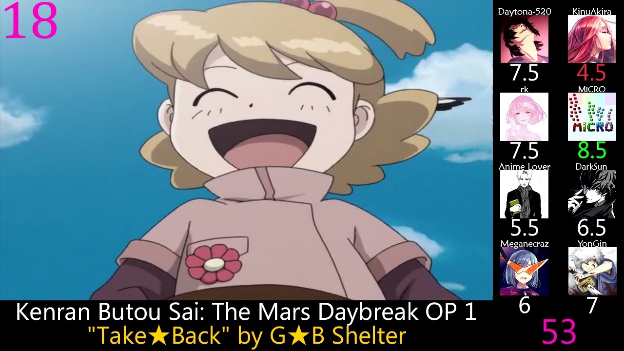 Top 50 Anime Openings of 2004 (Party Rank) (Reupload)