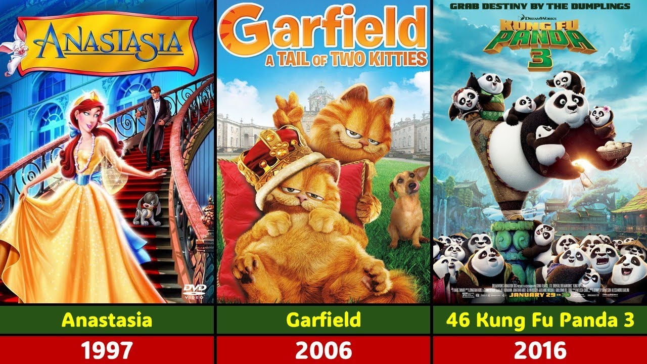 Evolution of 20th Century Fox Animation Movies (1976-2025)