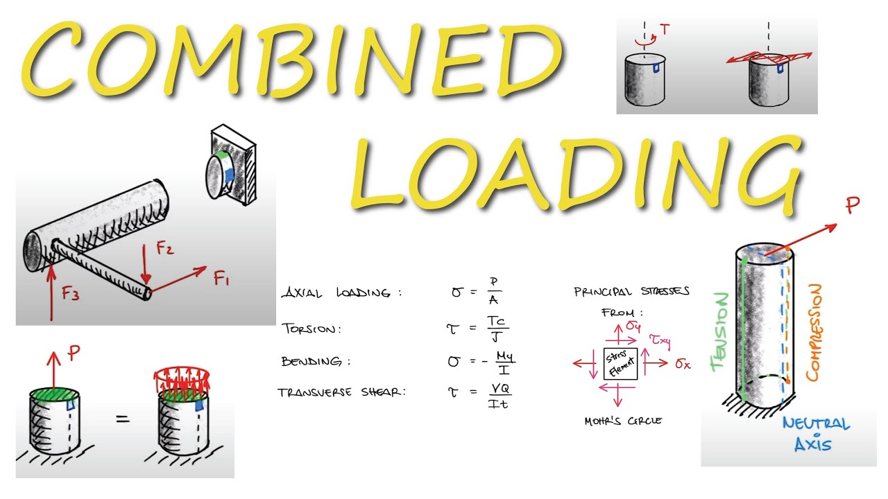 Everything About COMBINED LOADING in 10 Minutes! Mechanics of Materials