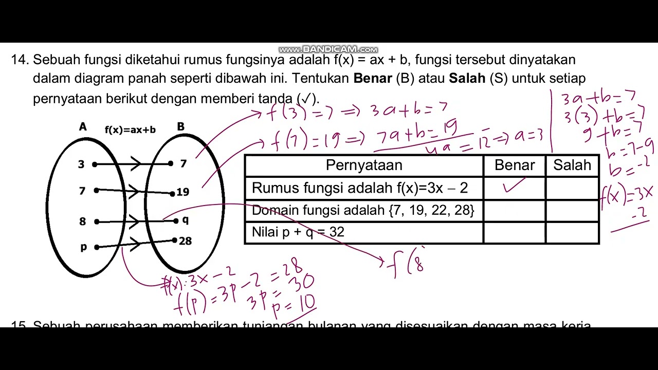 menentukan luas bangun datar yang memuat variabel, bentuk fungsi dan nilai fungsi di TO2 GK 2026