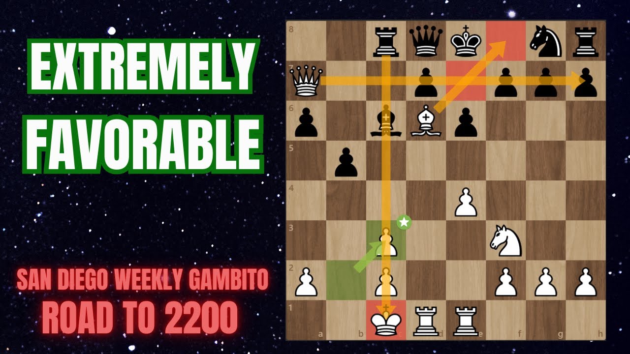 Beating a Master with Development and Initiative | San Diego Gambito Round 4