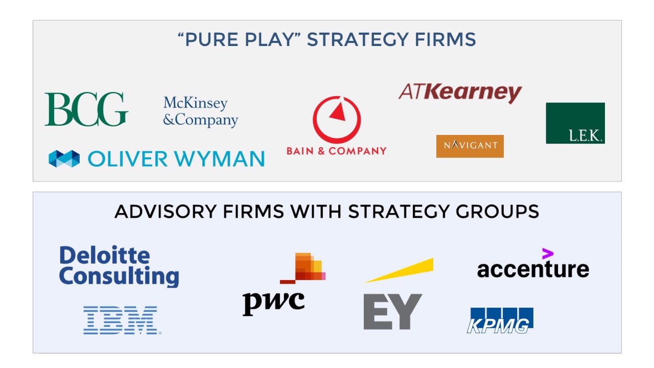 Strategy and Management Consulting Industry Overview: McKinsey, BCG, Bain, PwC, Accenture & More