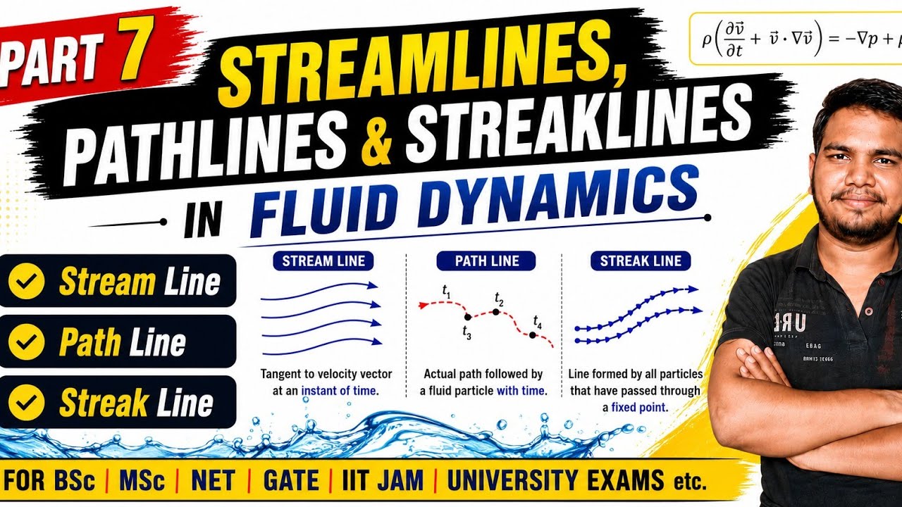 Streamline, Pathline and Streakline in Fluid Dynamics | Fluid Dynamics Part 7 | BSc MSc NET GATE