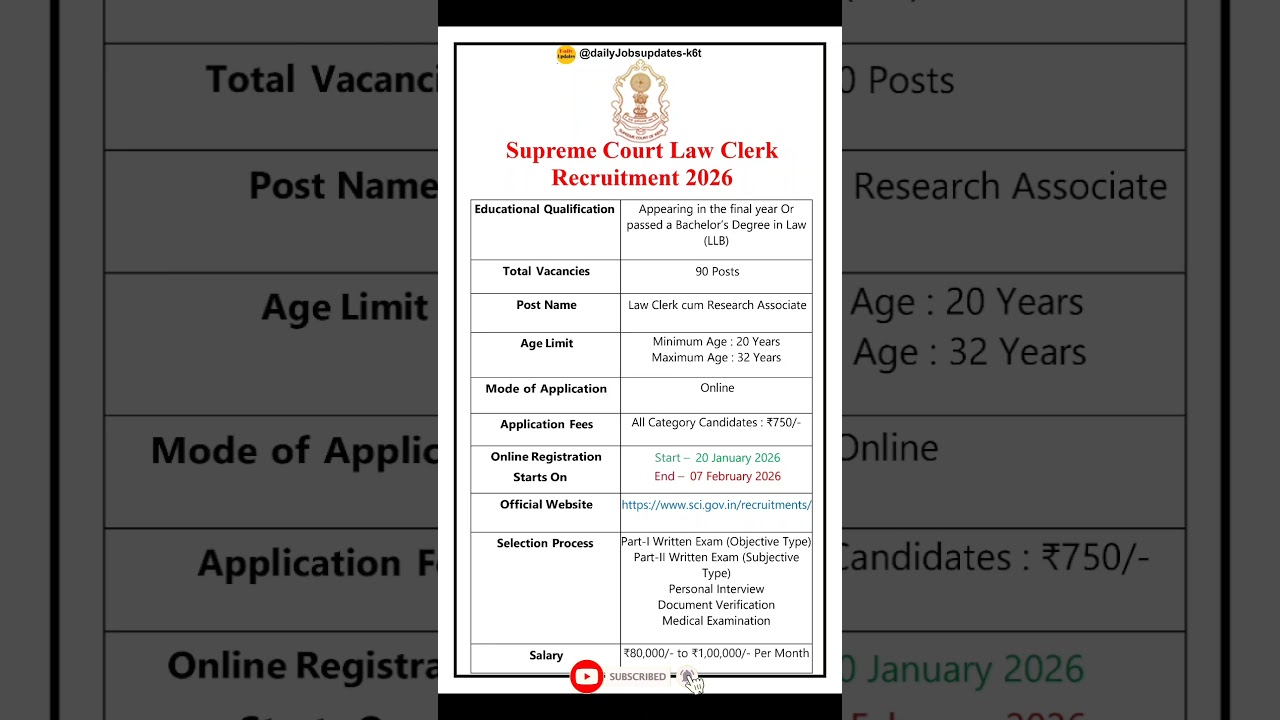 Supreme Court Law Clerk Recruitment 2026 | New Vacancy 2026 | dailyJobs updates