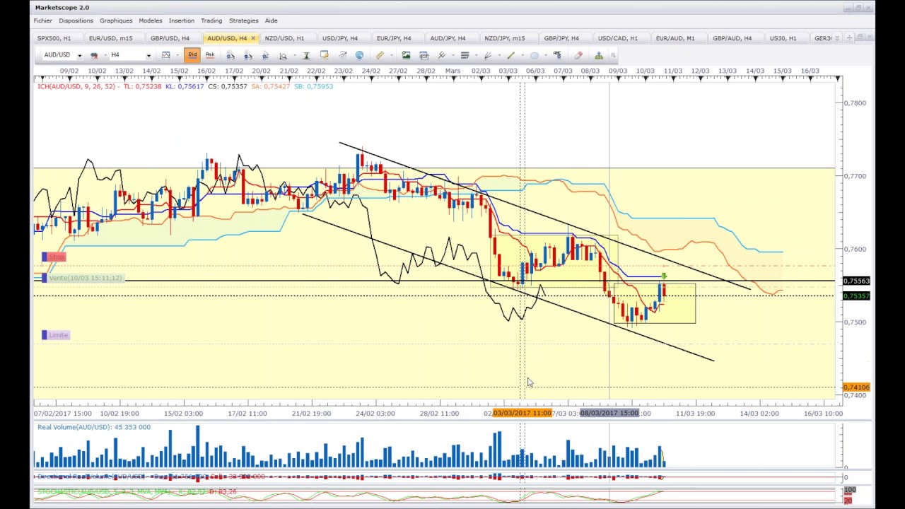 mon utilisation des volumes FXCM