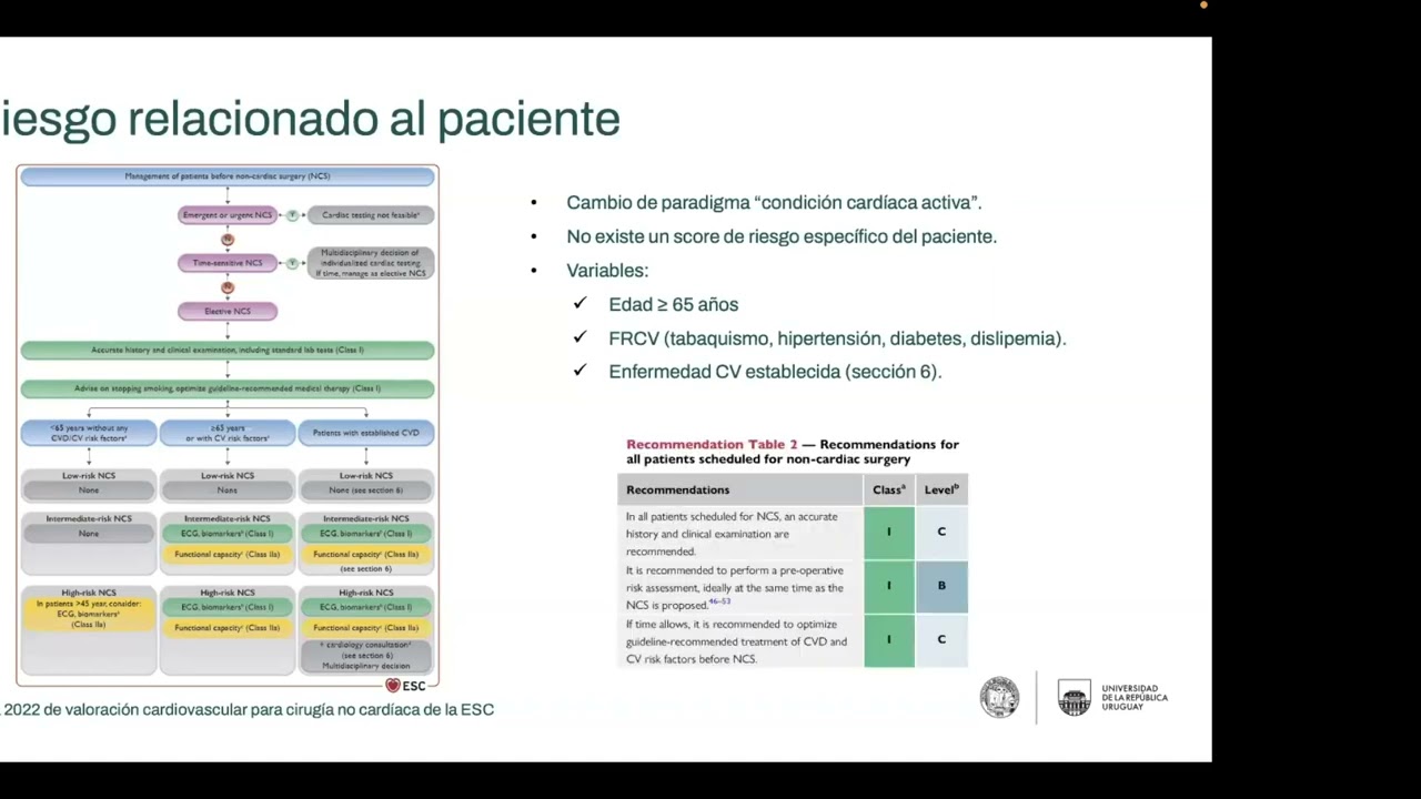 Guías europeas de valoración preoperatoria para cirugía no cardíaca. Agosto 2022. ¿Qué hay de nuevo?