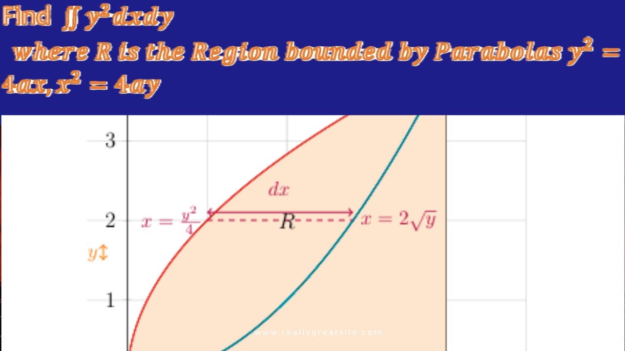 Double Integral Over General Regions: Problem 3 (The EASY Way) | JNTU M1/M2