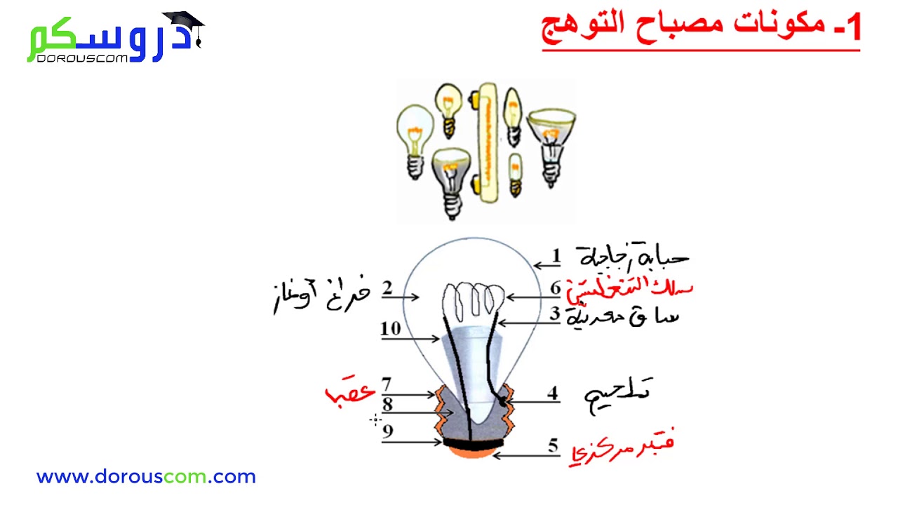 درس 10 : إشتعال مصباح التوهج جزء 1 - فيزياء السنة الأولى متوسط مع الأستاذ وسيم حلاسة