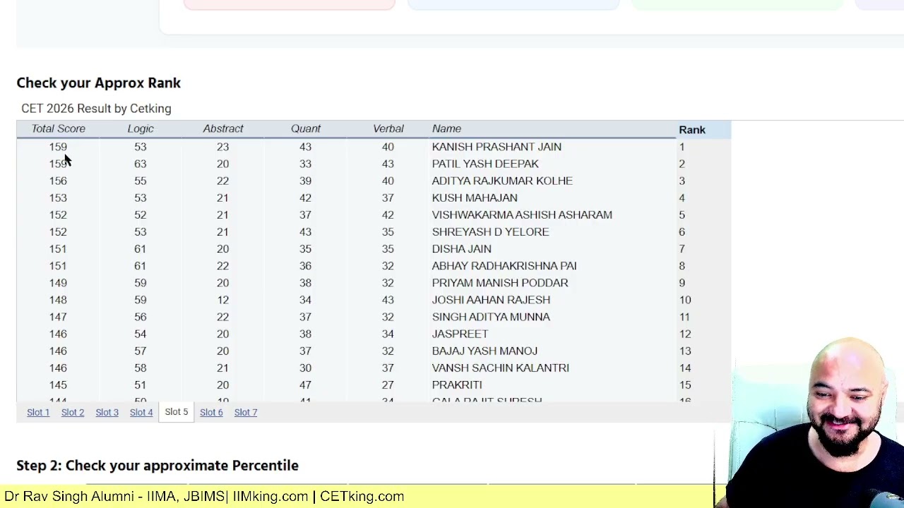 CET 2 Score vs Percentile | CET 2026 Attempt 1, 2! Topper at 175 marks!