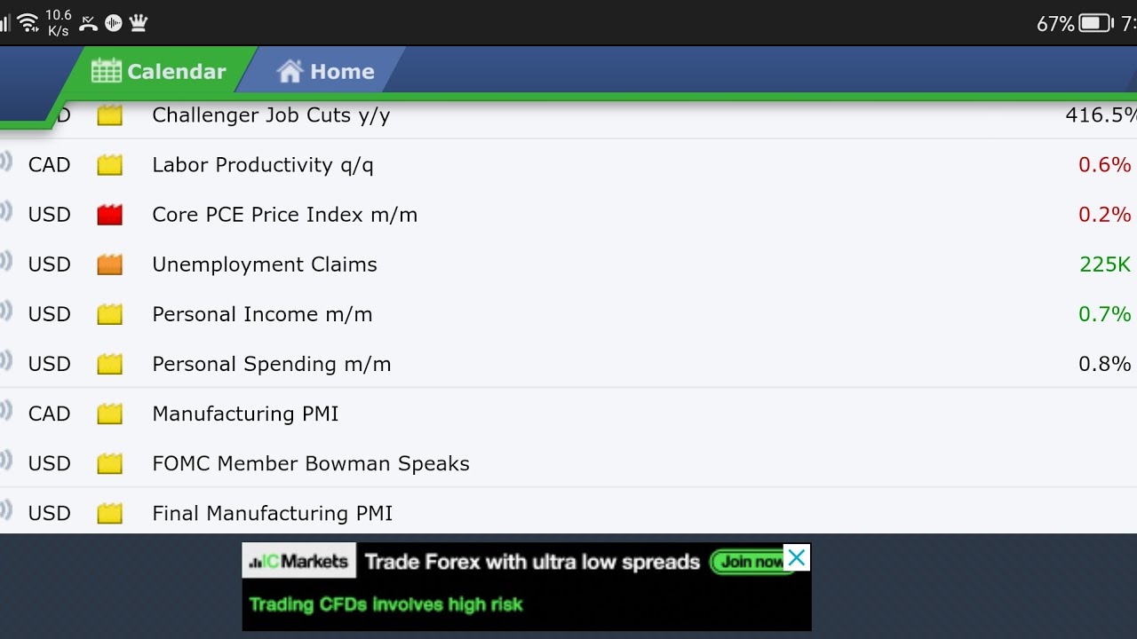 USD Core PCE Price Index m/m High impact fundamental News (1 Dec 2022)