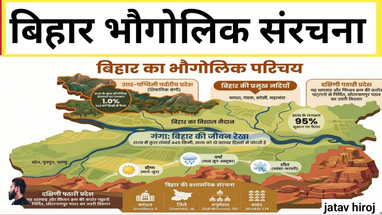 #biharspecial