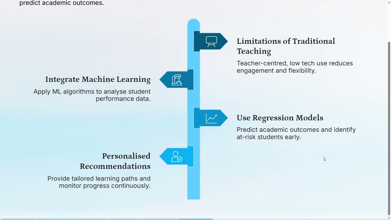 Smart Education Analysis | IOMP | 24SS5A6604 | Jatoth Sathvika CSM 3rd yr 