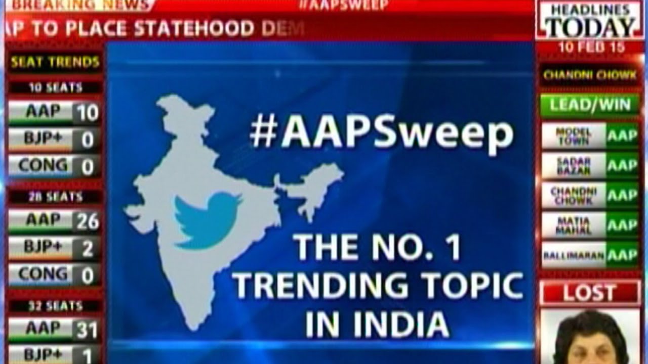 Delhi Elections: CSDS post-poll survey on Capital Showdown (Part 2)