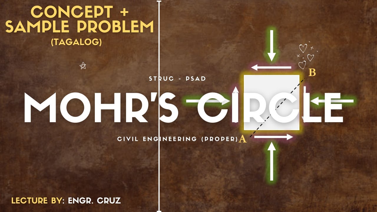 Mohr's Circle | PSAD