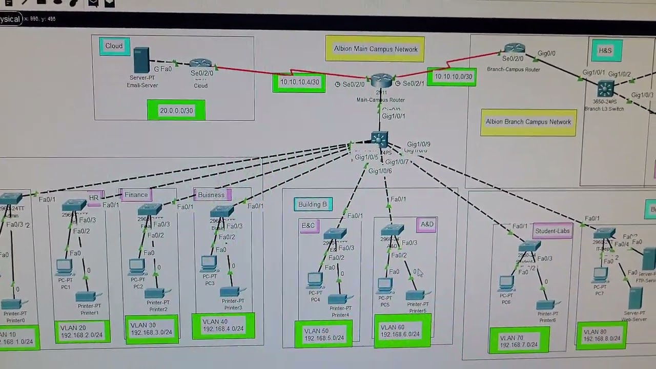 Campus Network Design and Implementation part 1