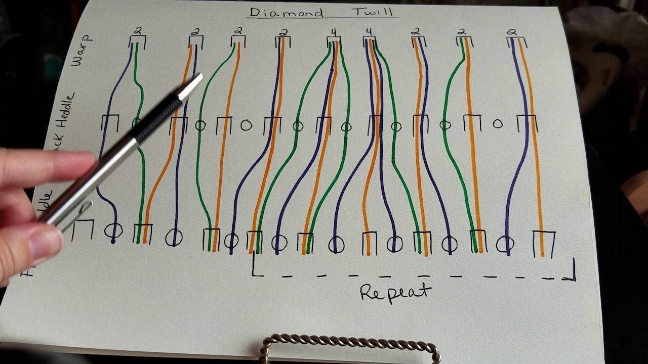 Diamond Twill Chart for Rigid Heddle Loom 1 of 6 videos