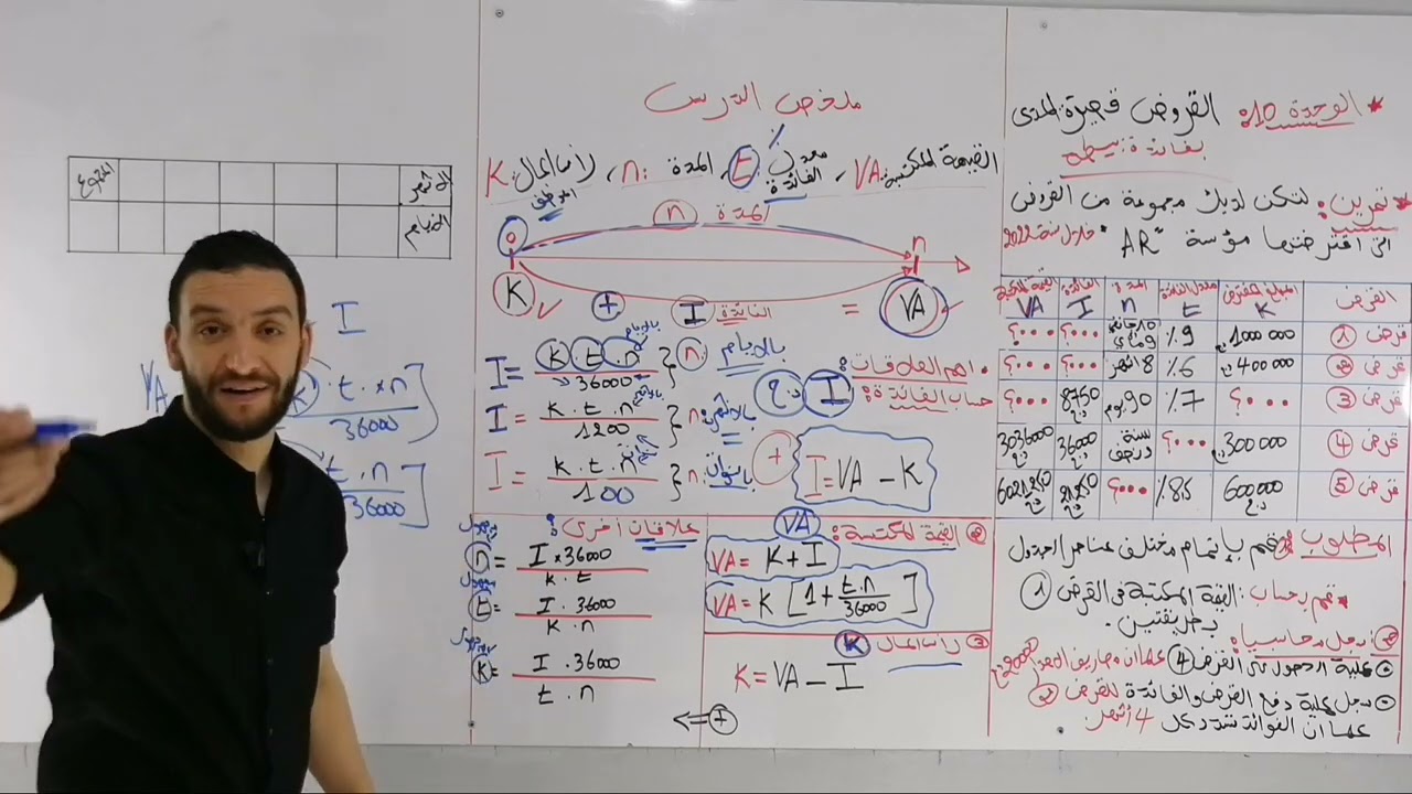القروض قصيرة المدى #سنة_ثانية_ثانوي