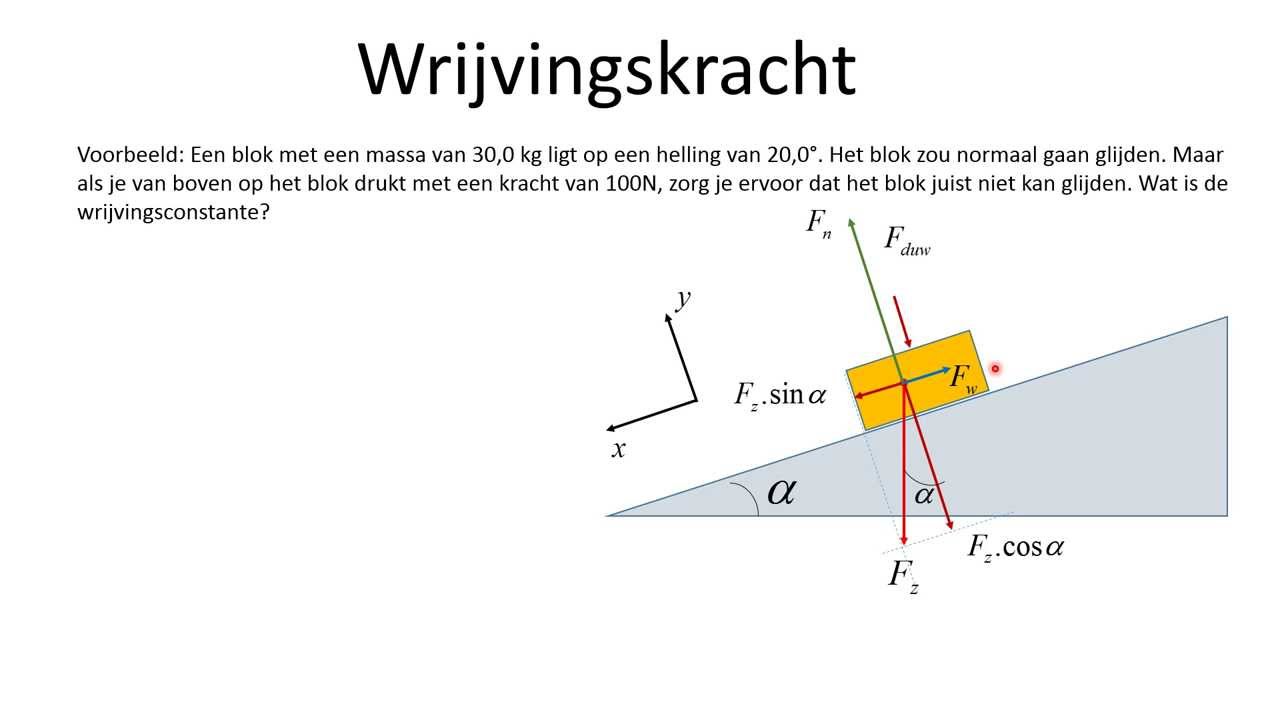 Dynamica 5 Wrijvingskracht