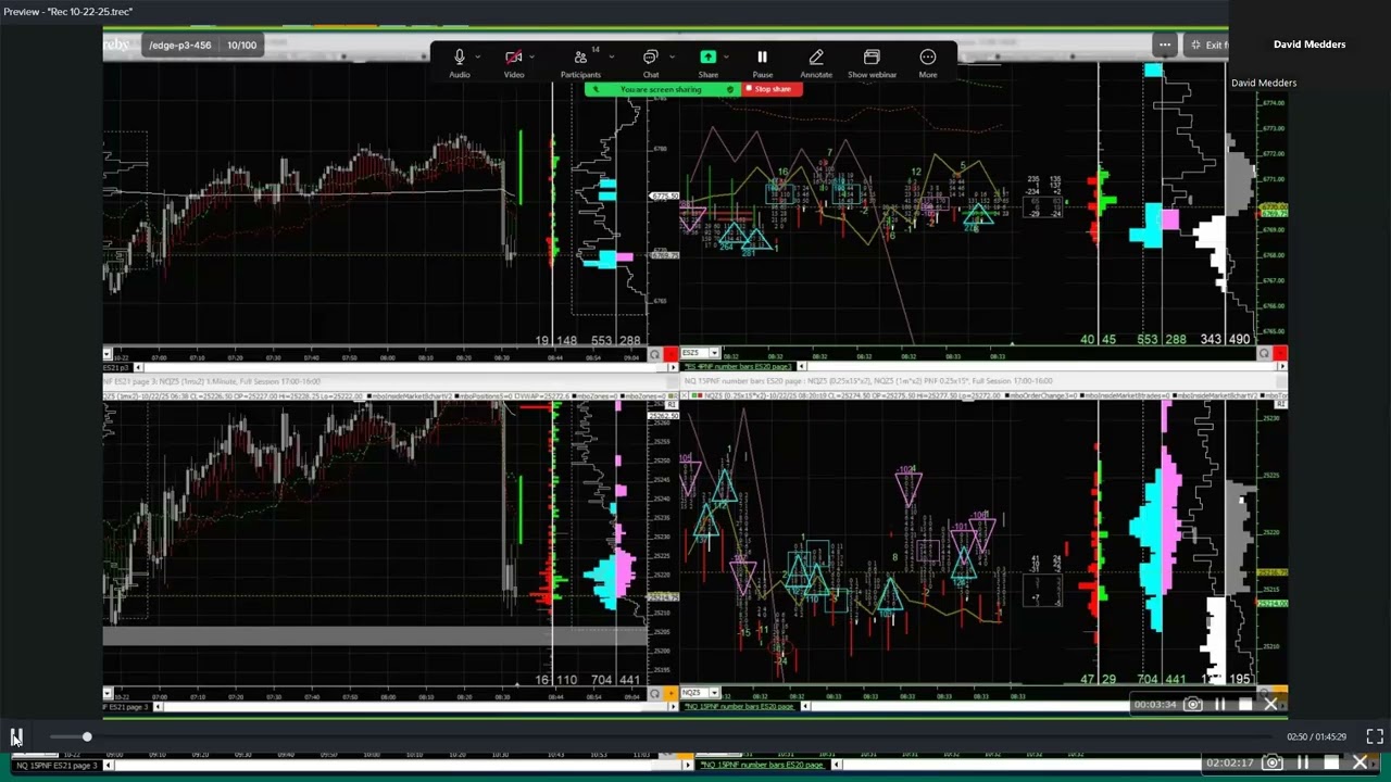 When to Ask When...to Trade