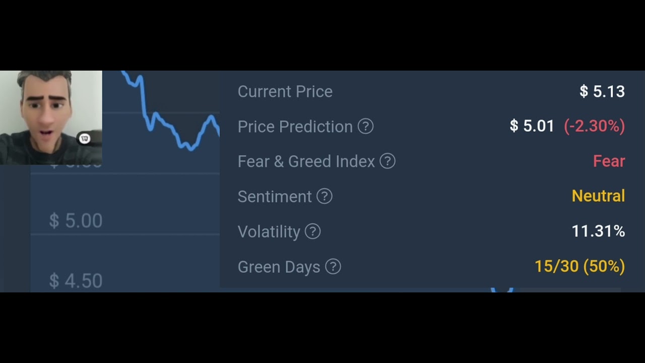 Tezos XTZ Price Prediction next 7 Days #xtz #Tezos