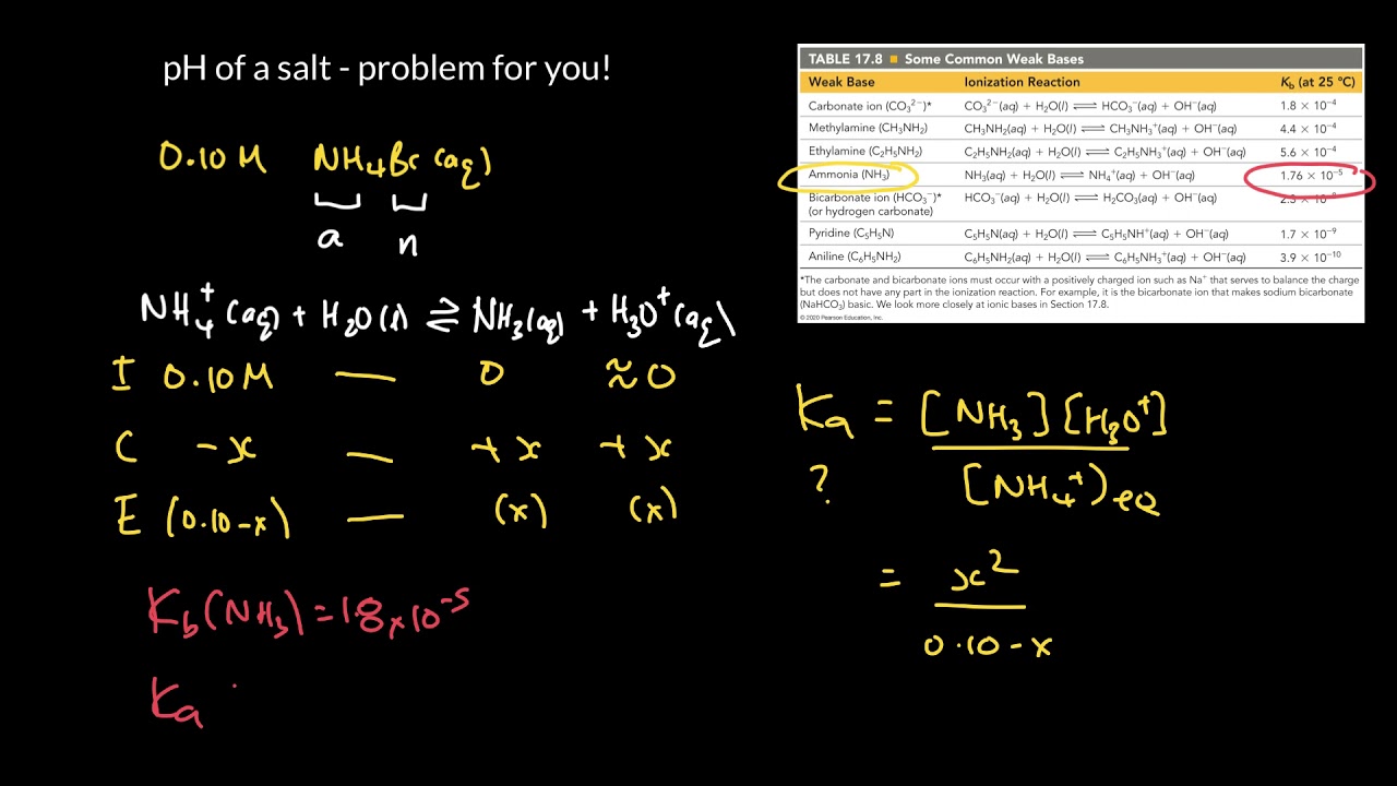 Week 9 - 6. pH of a salt: a problem for you to try