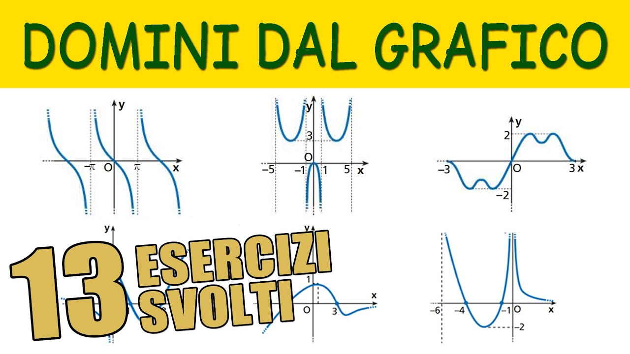 Dominio e Immagine dal Grafico di Funzioni - 13 Esercizi Svolti