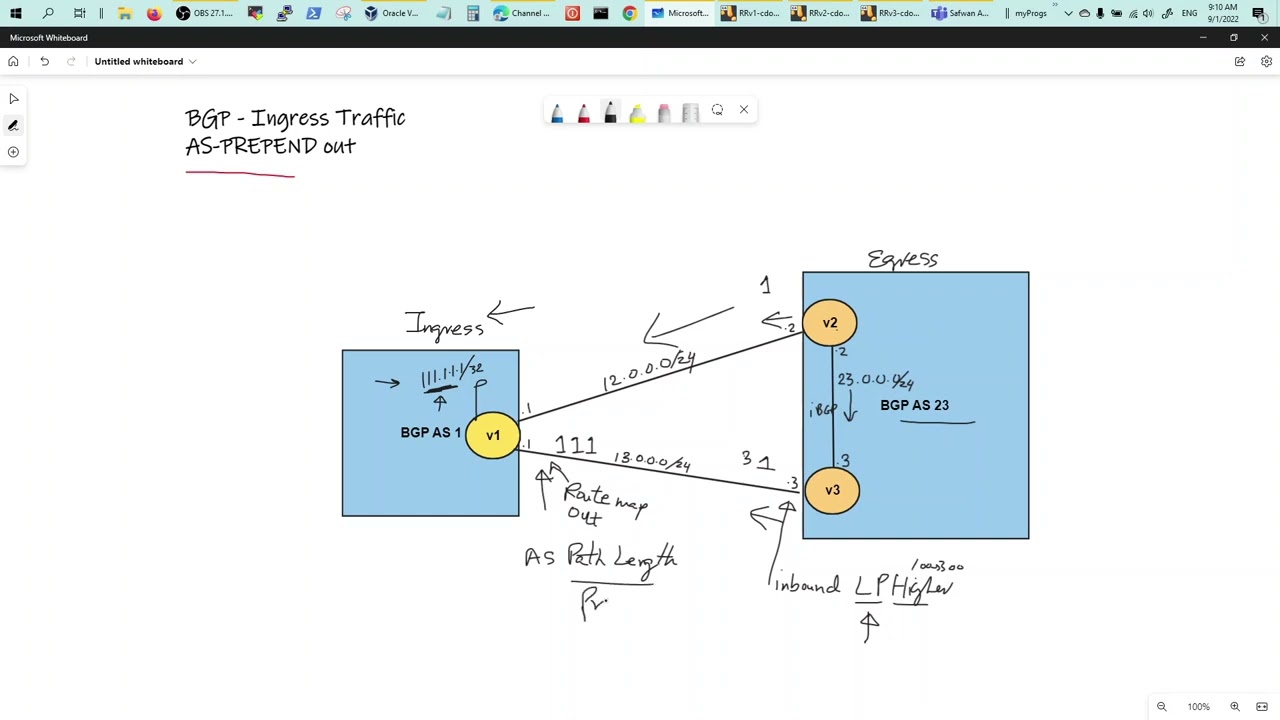 BGP INGRESS Routing Preference - AS-PREPEND attribute to influence BGP traffic