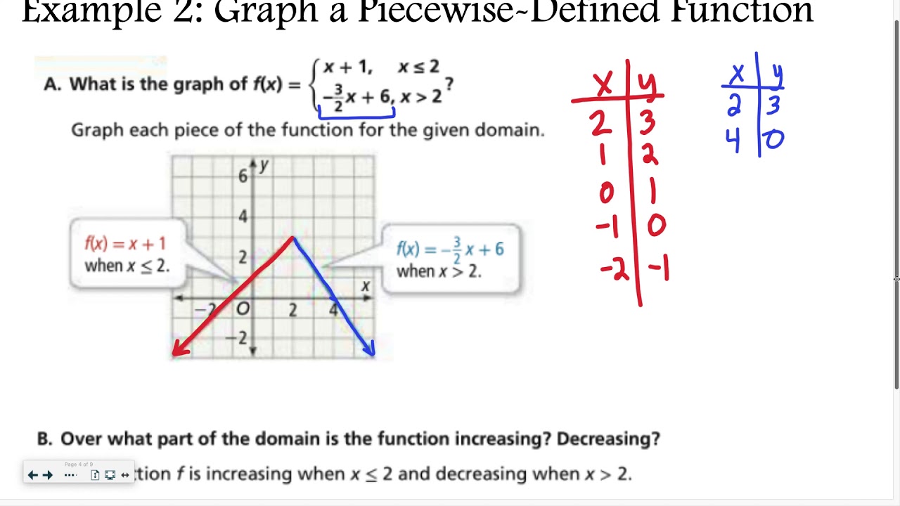 Algebra 5-2: Piecewise-Defined Functions