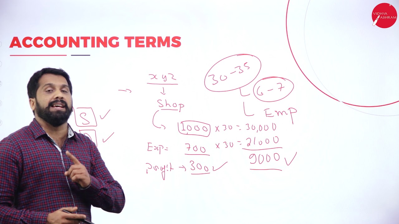 DAY 01 | ACCOUNTING | III SEM | B.C.A | ACCOUNTING BASICS | L1
