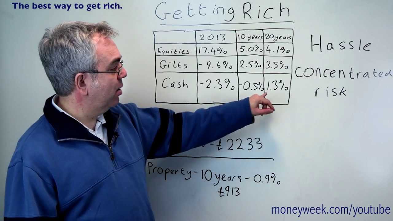 The best way to get rich - MoneyWeek Videos