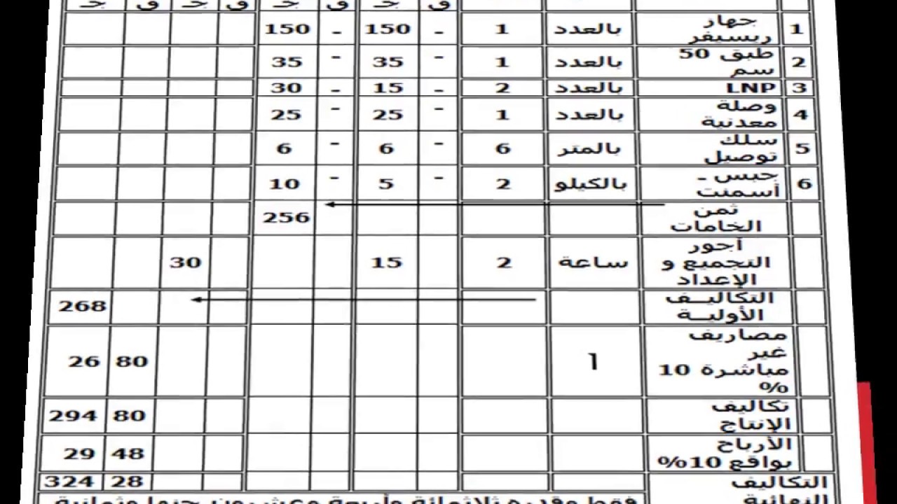 مذكرة تخطيط| الصف الثالث (ازاى تعمل مقايسه بسهوله ) روعه