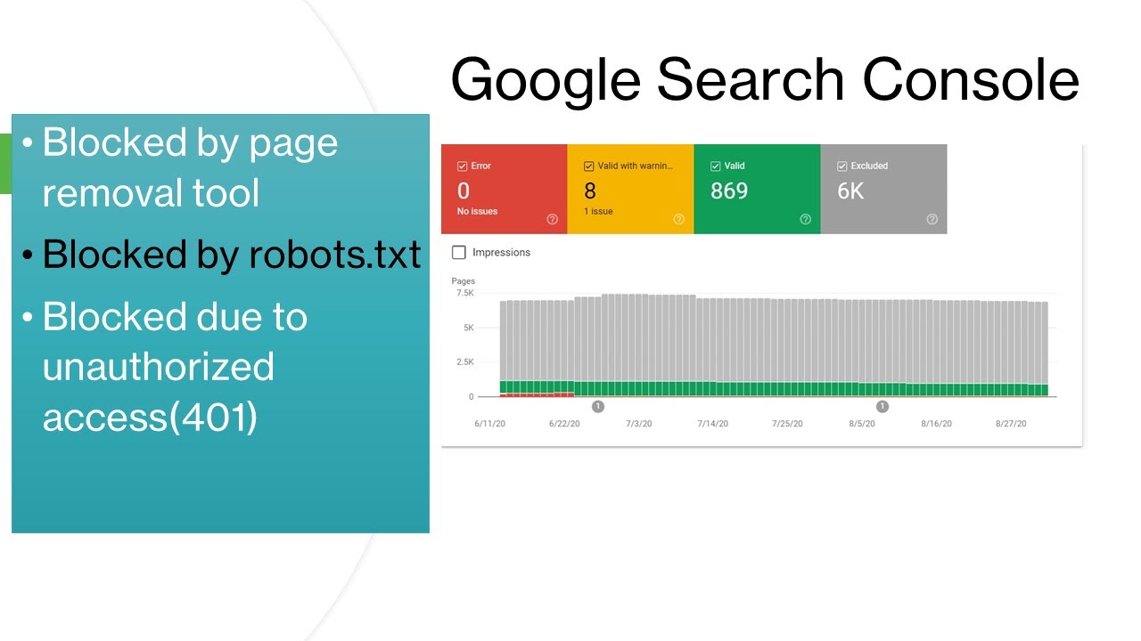 How to fix 'Blocked by' under Google Search Console's Excluded Pages Coverage report?