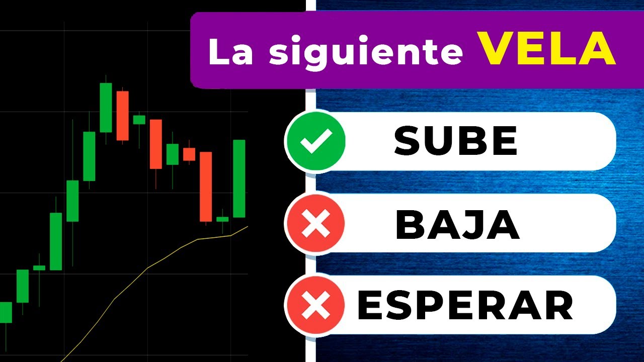 ACTIVIDAD 17 de Acción del Precio | Analiza y Responde