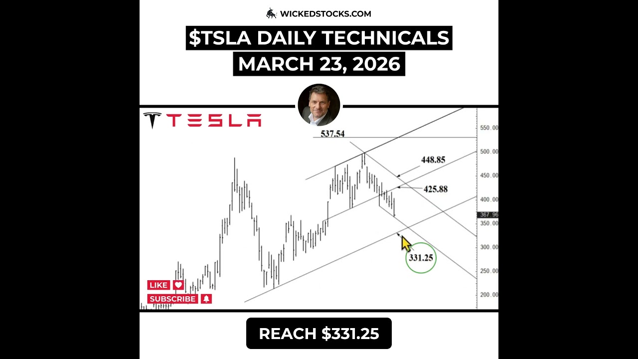 #TSLA RELIEF BOUNCE ABOVE $369.94? #Tesla #daytrading