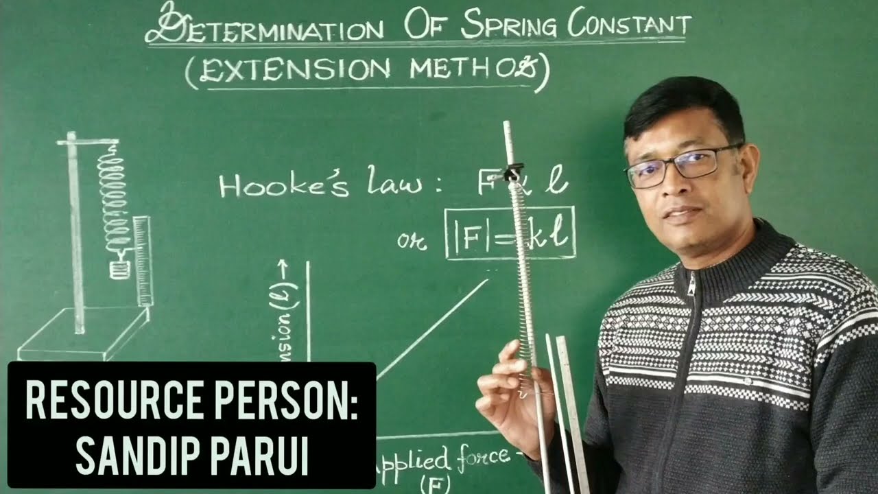 VERIFICATION OF HOOKE'S LAW & DETERMINATION OF SPRING CONSTANT OF A GIVEN SPRING BY EXTENSION METHOD