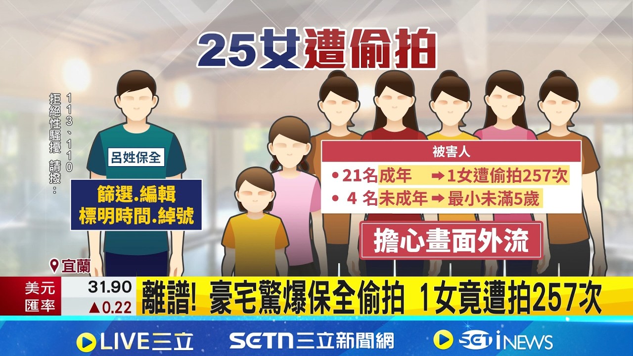 溫泉豪宅色狼保全 社區公廁藏針孔偷拍25女 受害女多達25人.最小僅5歲 還用AI變造! 針孔藏廁所偷拍 36歲保全遭起訴｜三立新聞網 SETN.com