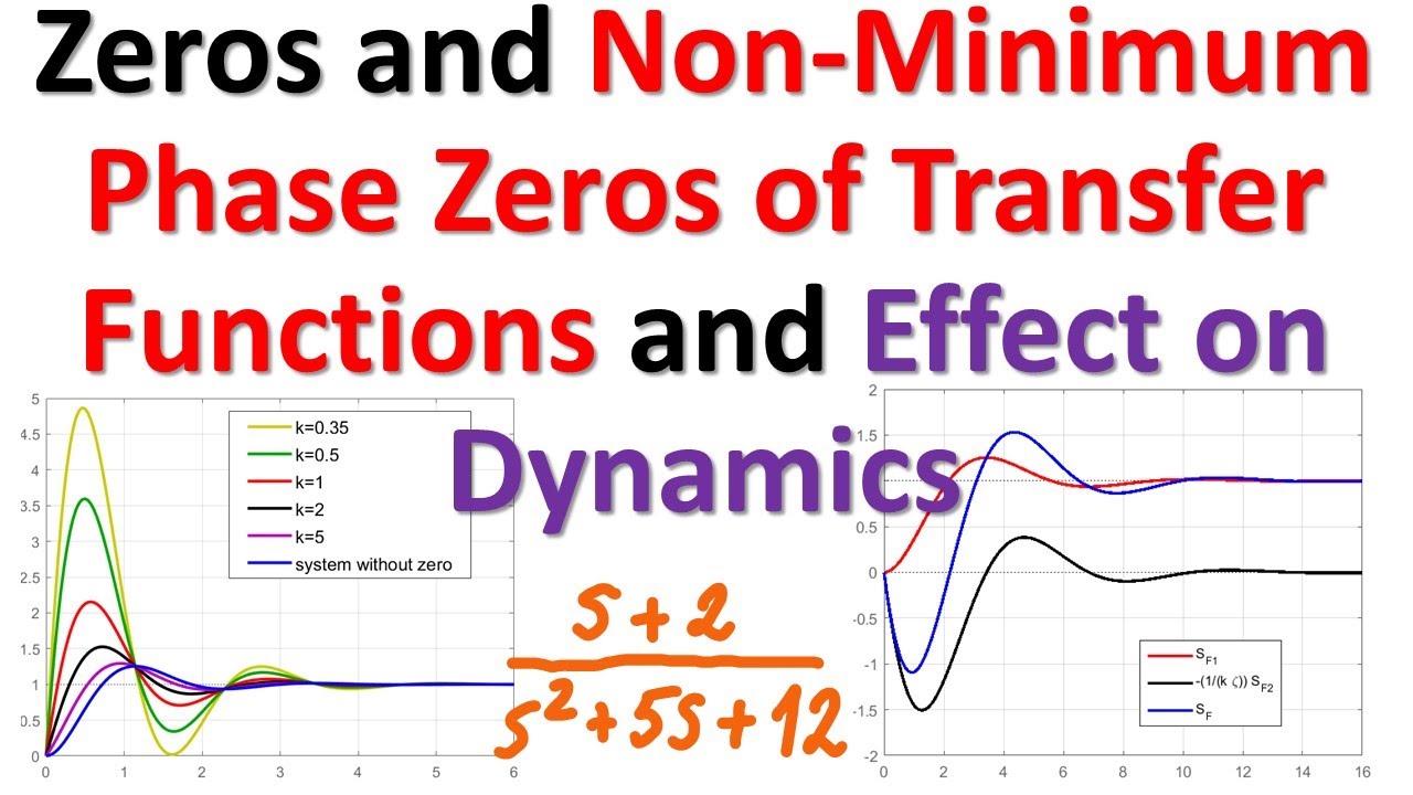 Clear Explanation of Zeros and Non-Minimum Phase Zeros of Transfer Functions and Effect on Dynamics