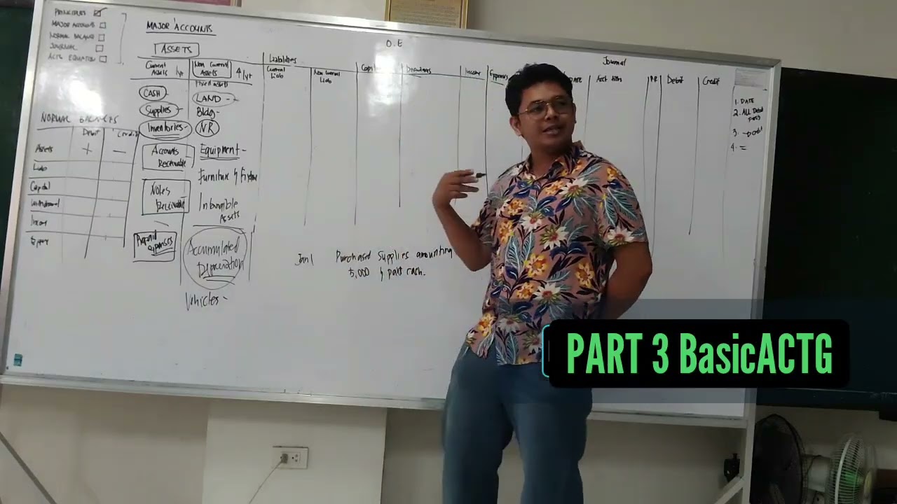 Learn Basic Accounting Part 3 - Tagalog