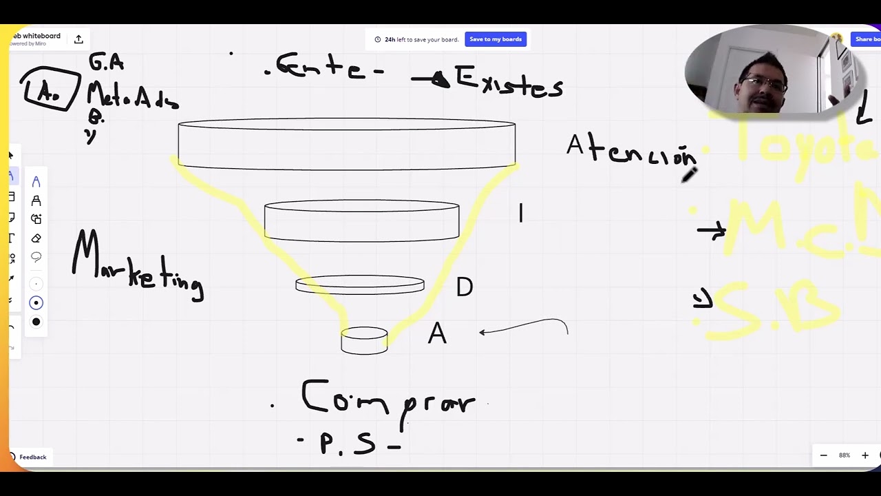 Formula para vender mas, Marketing Automotriz, ventas automotivas