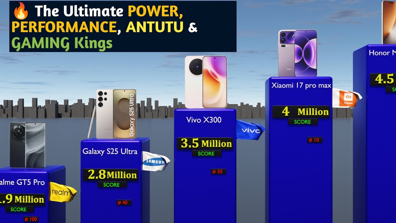 💥Most Powerful Android Flagships Smartphone |That Will Dominate 2025-2030 - AnTuTu kings!