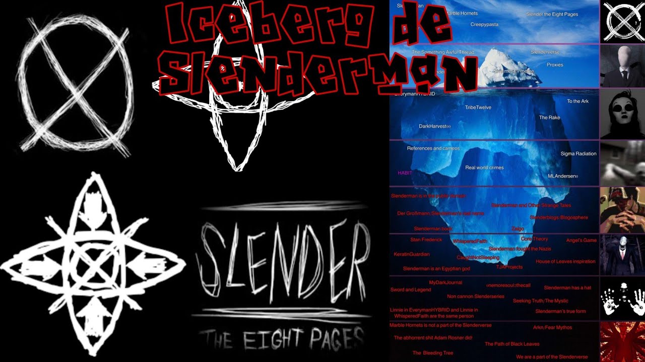 (Iceberg Colaborativo) Iceberg de Slenderman (Parte#1)
