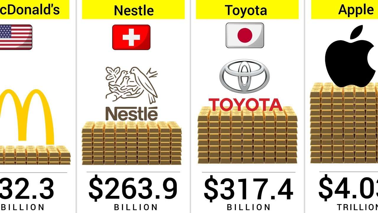 World&rsquo;s Most Valuable Companies (2026) 💰 | Top 100 Ranked